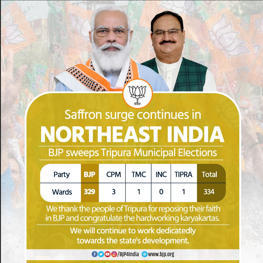 Tripura Civic Poll Result: त्रिपुरा निकाय चुनावों में जीत पर प्रधानमंत्री, गृह मंत्री और BJP अध्यक्ष ने दी प्रदेशवासियों को बधाई