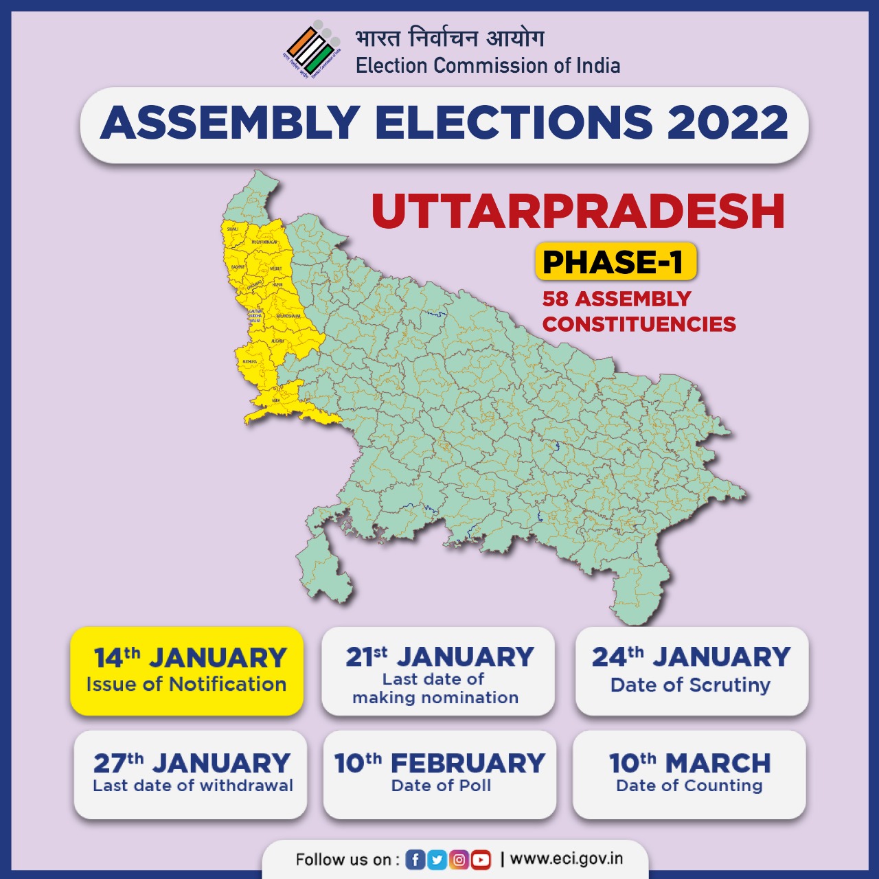 Assembly Elections 2022 : यूपी में 58 सीटों के लिए नामांकन प्रक्रिया शुरू, पहले दिन केवल एक पर्चा दाखिल