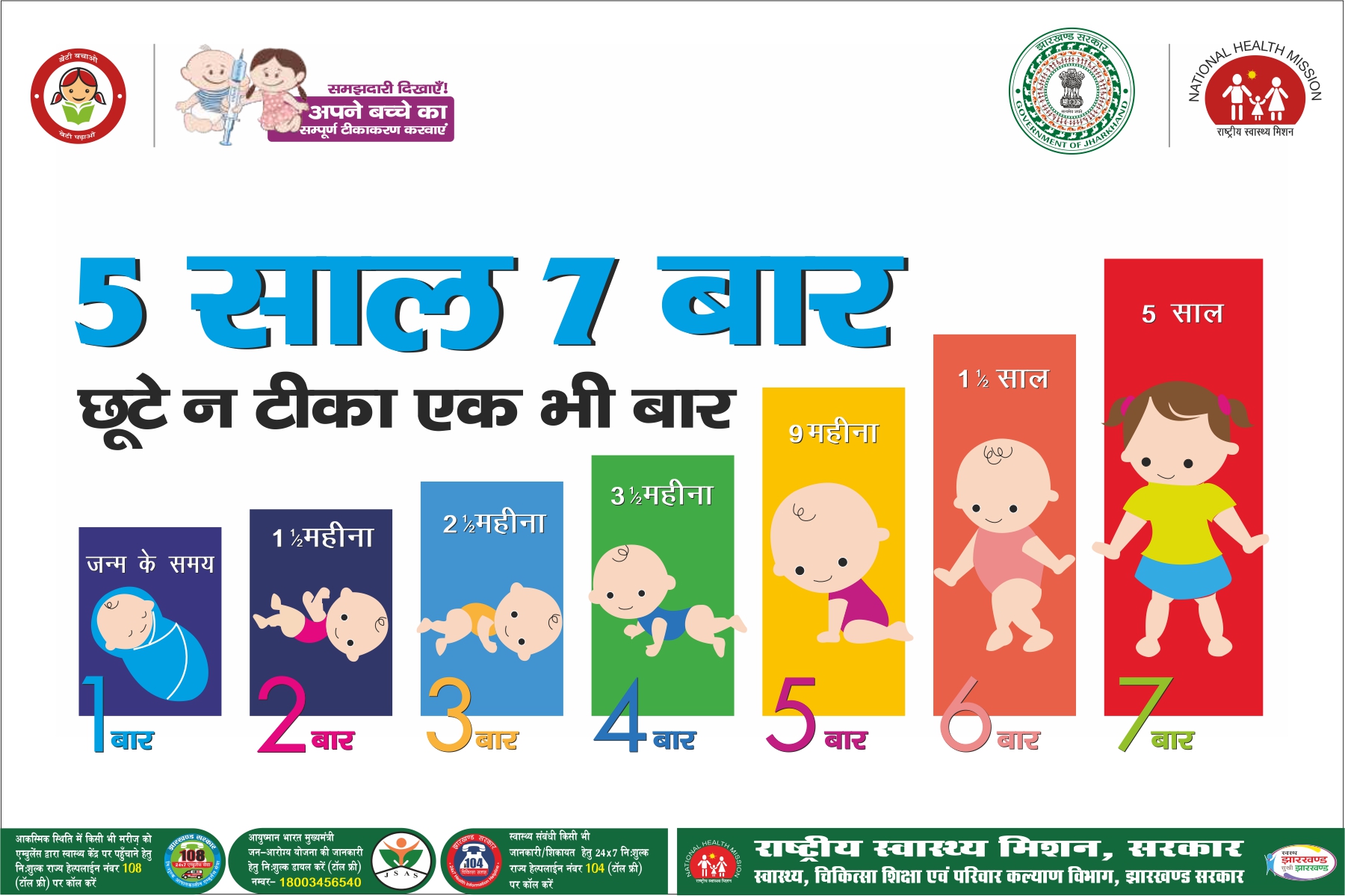 पांच साल में सात बार…. छूटे न टीका एक भी बार