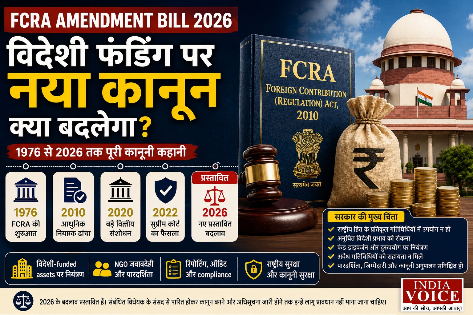 FCRA AMENDMENT BILL 2026: विदेशी फंडिंग पर नया कानून क्या बदलेगा? जानिए 1976 से 2026 तक पूरी कहानी